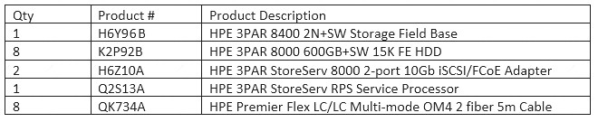 HPE0-S57 dumps exhibit