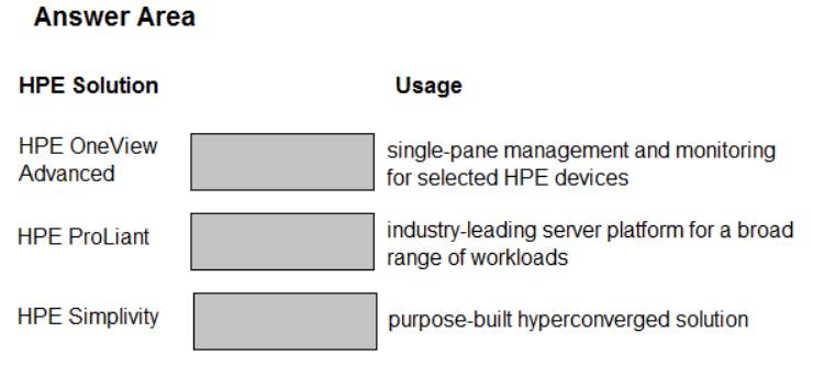 HPE0-V25専門知識内容