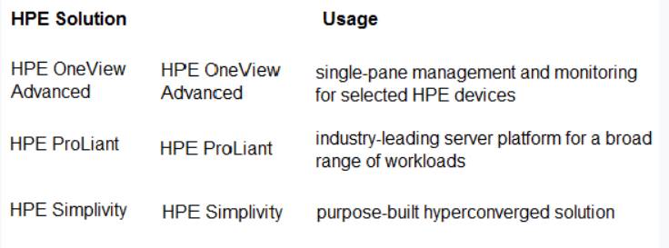 HPE0-V14 dumps exhibit