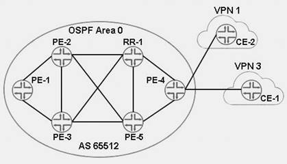 JN0-662 dumps exhibit