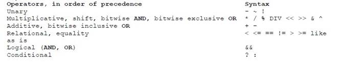 MB6-894 dumps exhibit