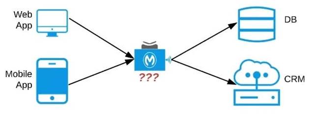 MCPA-Level-1 dumps exhibit