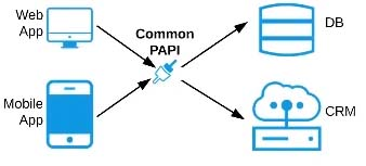 MCPA-Level-1 dumps exhibit