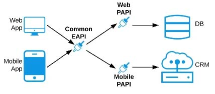MCPA-Level-1 dumps exhibit