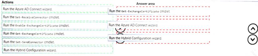 MS-220 dumps exhibit
