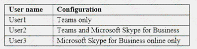 MS-300 dumps exhibit