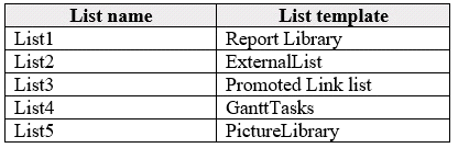 MS-301 dumps exhibit