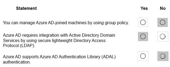 MS-900 dumps exhibit