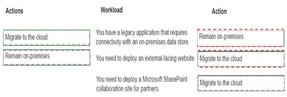 MS-900 dumps exhibit