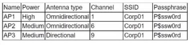 N10-008 dumps exhibit