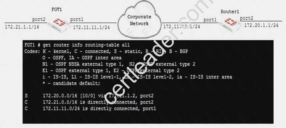 NSE4_FGT-6.0 dumps exhibit