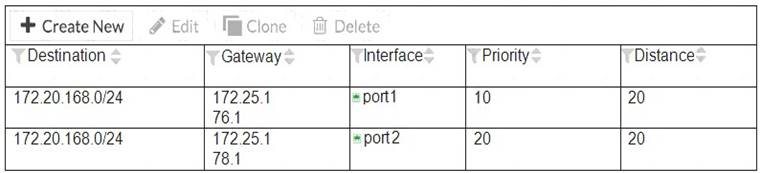 NSE4_FGT-6.2 dumps exhibit
