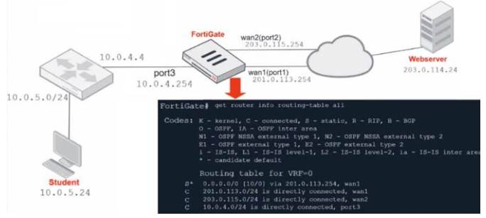 NSE4_FGT-6.4 dumps exhibit