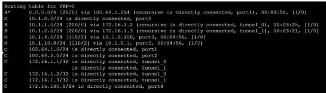 NSE7_EFW-7.2 dumps exhibit