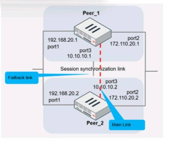 NSE7_EFW-7.2 dumps exhibit