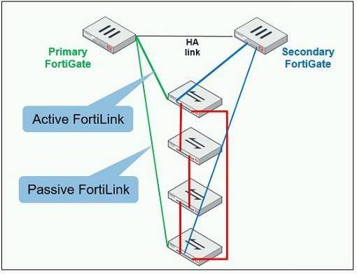 NSE7_SAC-6.2 dumps exhibit