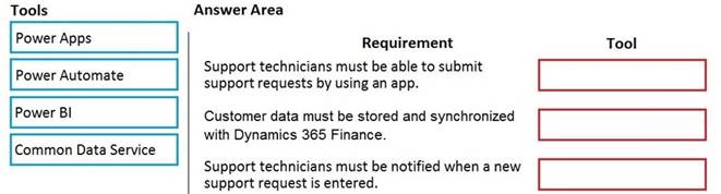 PL-900 dumps exhibit