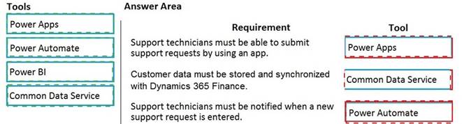 PL-900 dumps exhibit