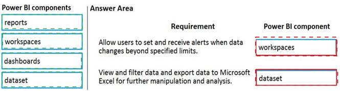 PL-900 dumps exhibit