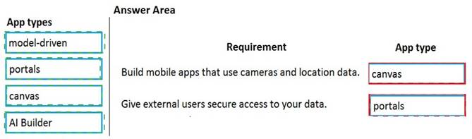 PL-900 dumps exhibit