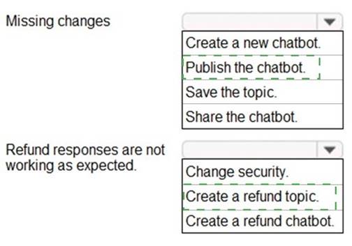 PL-900 dumps exhibit