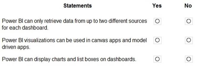 PL-900 dumps exhibit