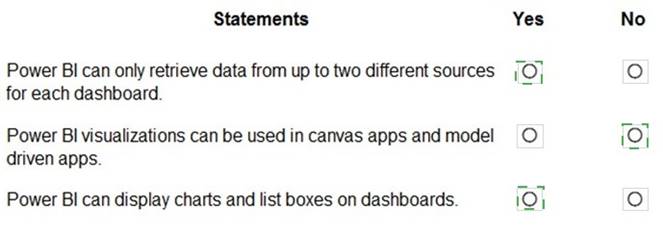 PL-900 dumps exhibit
