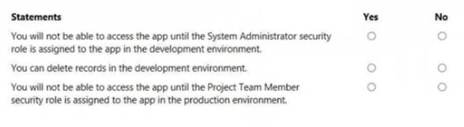 PL-900 dumps exhibit