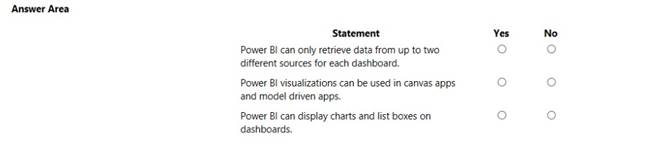 PL-900 dumps exhibit
