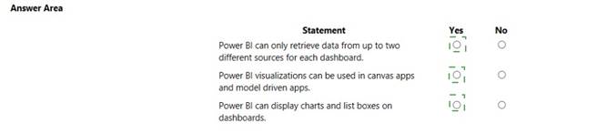 PL-900 dumps exhibit
