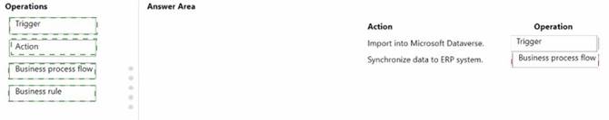 PL-900 dumps exhibit