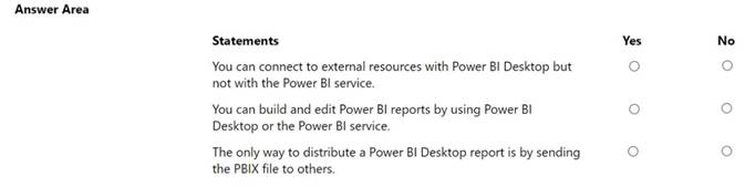 PL-900 dumps exhibit