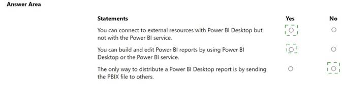 PL-900 dumps exhibit