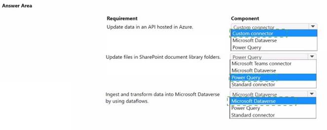 PL-900 dumps exhibit