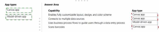 PL-900 dumps exhibit