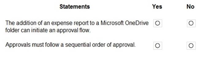 PL-900 dumps exhibit