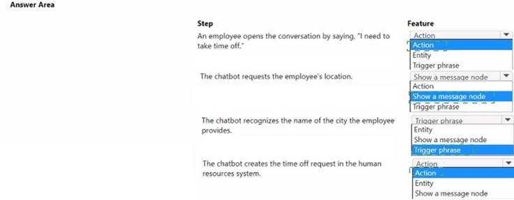 PL-900 dumps exhibit