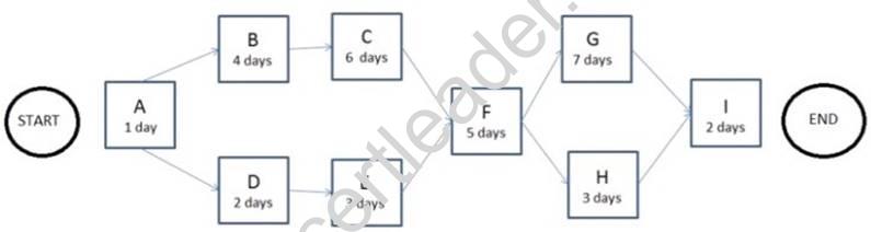 PMP dumps exhibit