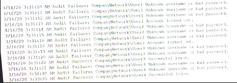 SY0-601 dumps exhibit